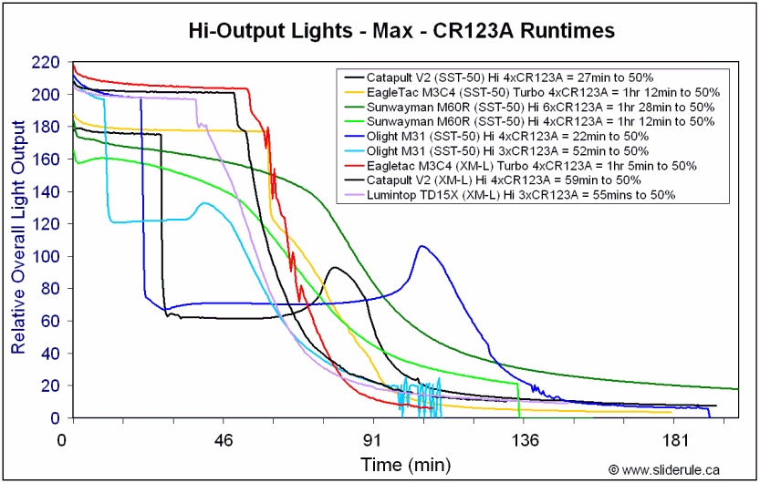 TD15X-MaxCR123A.gif