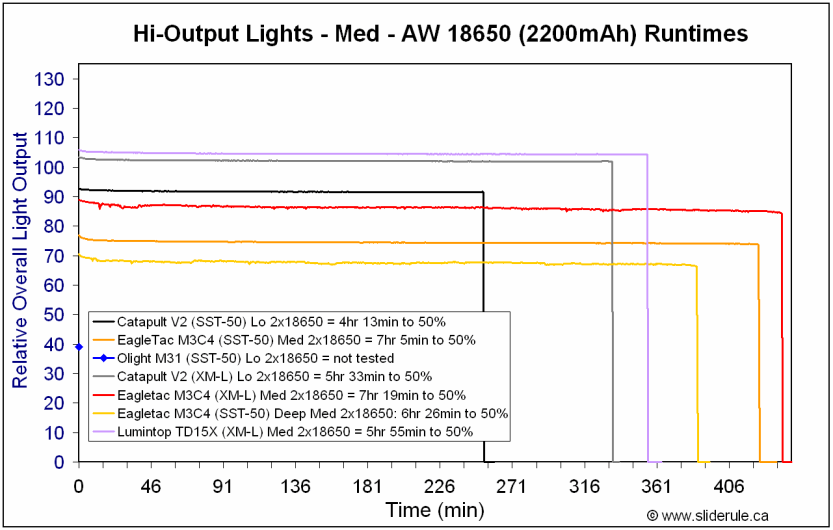 TD15X-Med18650.gif