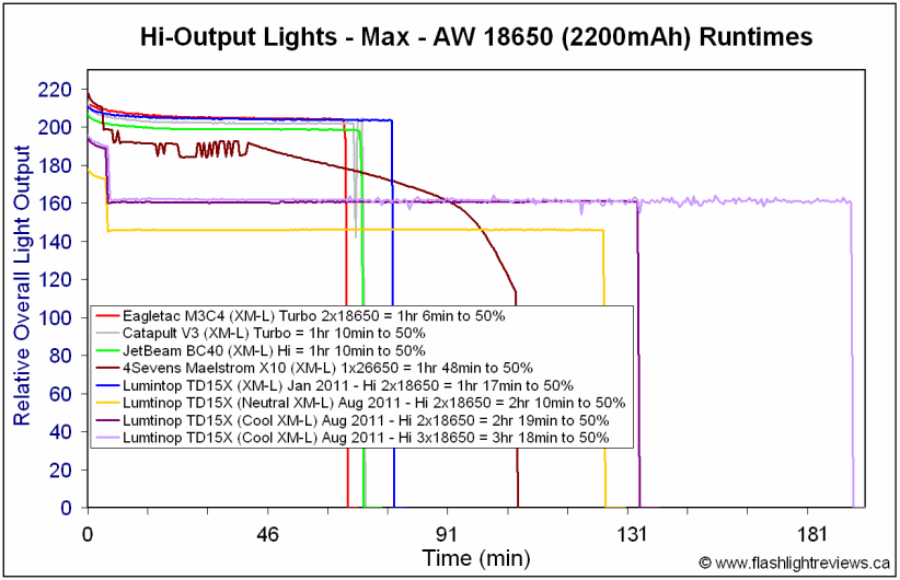 TD15X2-Hi2x18650.gif