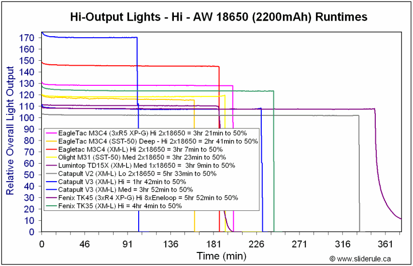 TK35-Hi18650.gif