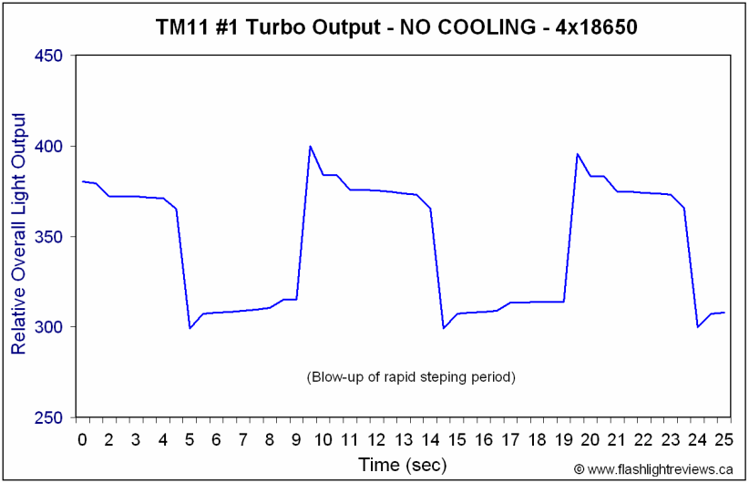 TM11-1-Runtime-blowup.gif