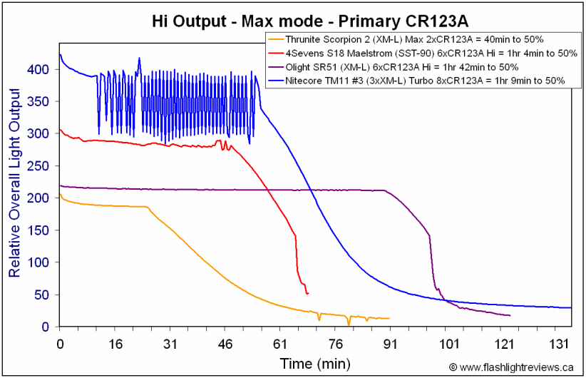 TM11-HiCR123A.gif