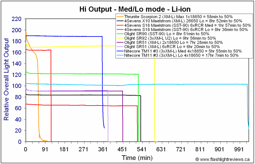 TM11-Med18650.gif