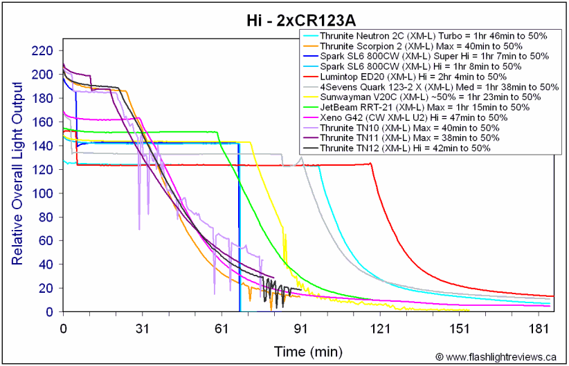 TN-HiCR123A.gif