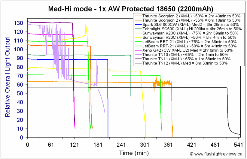 TN-Med18650.gif