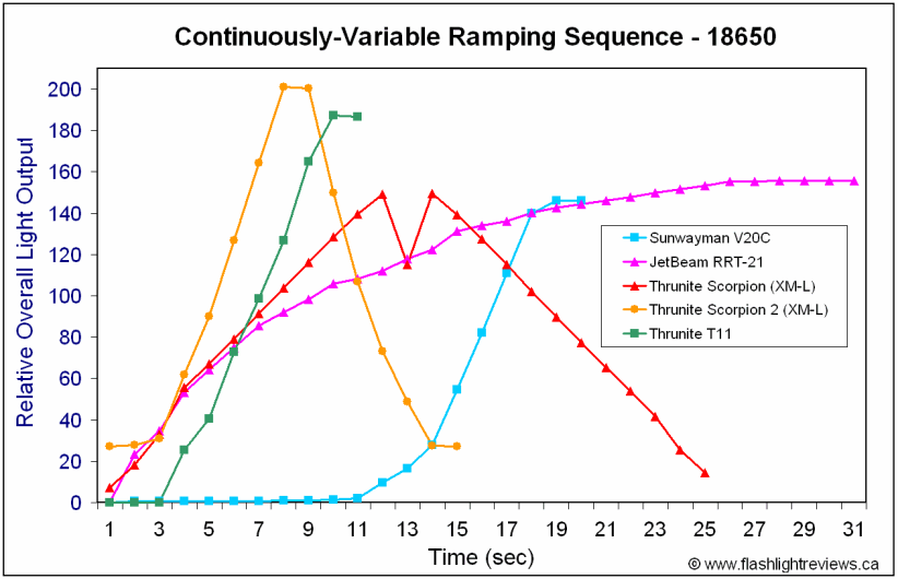 TN11-Ramp.gif