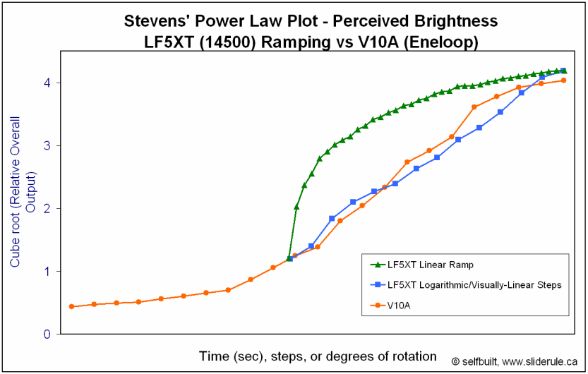 V10A-ComparisonRamp-Power.gif