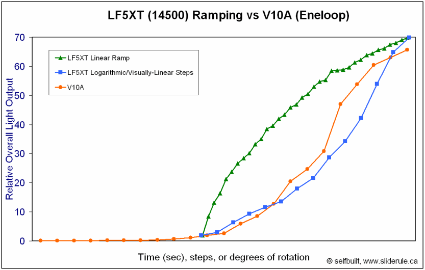 V10A-ComparisonRamp2.gif