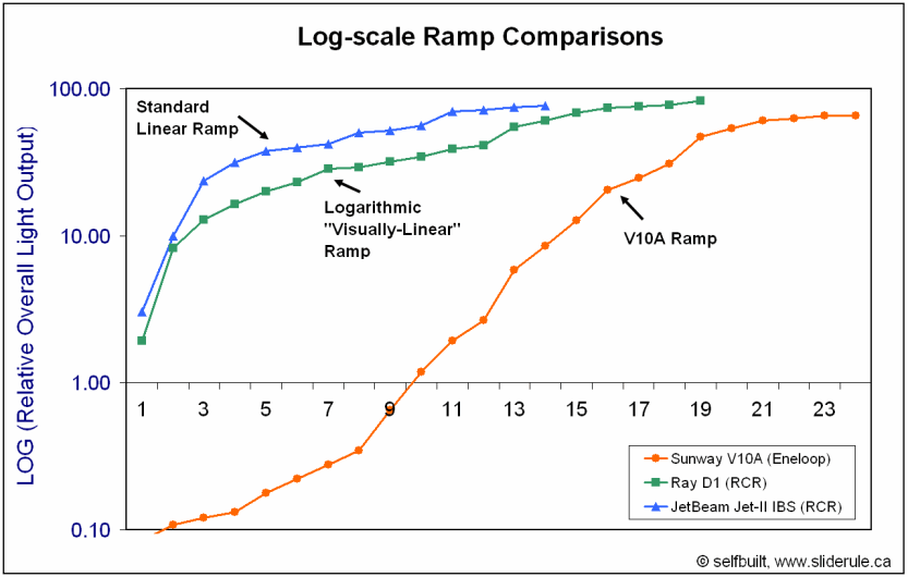 V10A-Ramp-LOG.gif