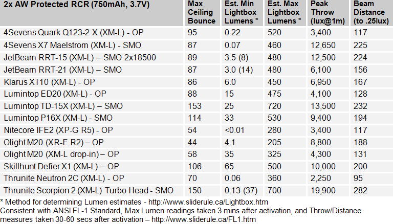 V20C-FL1-Summary2.gif