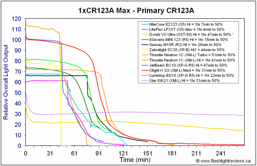 WK21-HiCR123A.gif