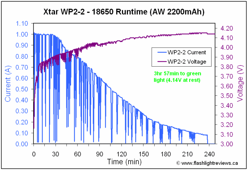 WP2-2-graph.gif