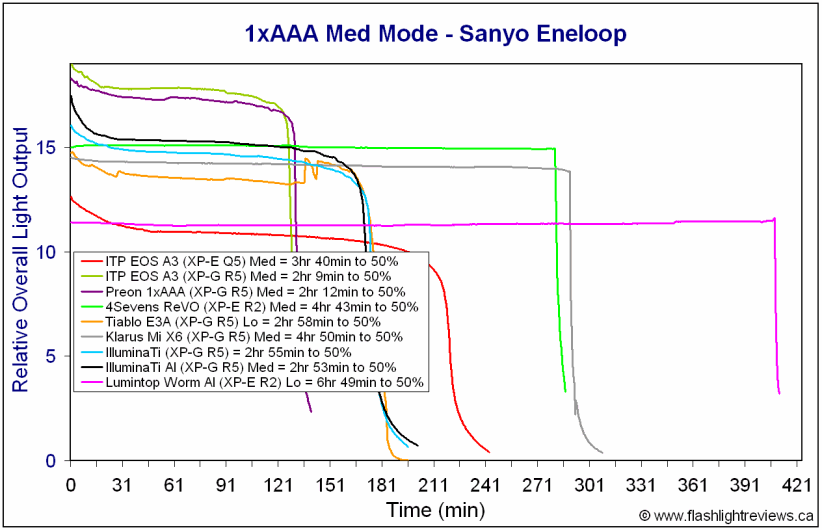 Worm-MedEne.gif