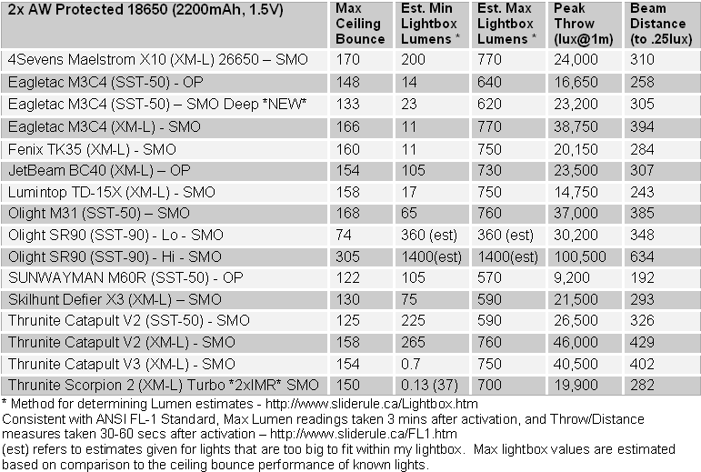 X10-FL1-Summary2.gif