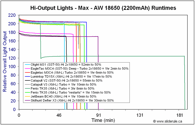 X3-Max18650.gif