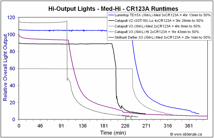 X3-MedHiCR123A.gif