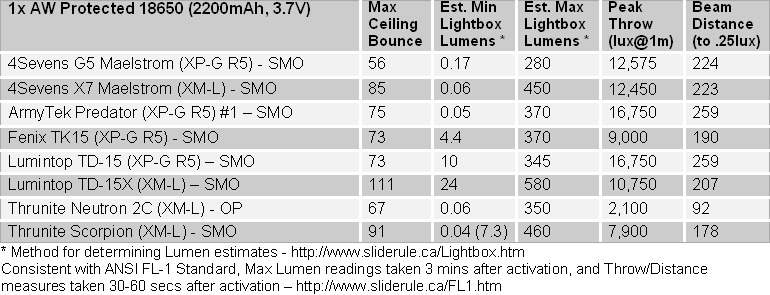 X7-FL1-Summary-1.gif