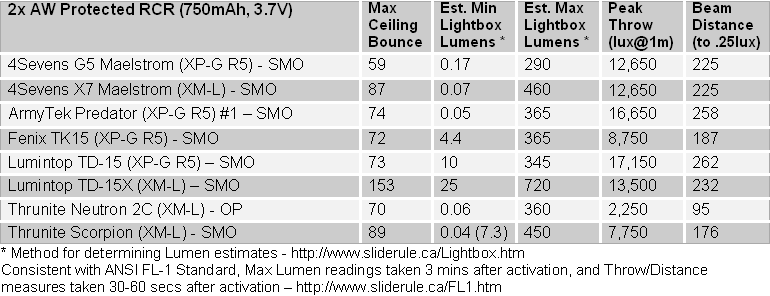 X7-FL1-Summary-2.gif