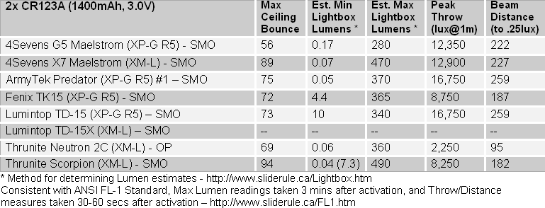 X7-FL1-Summary-3.gif