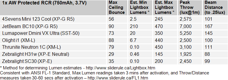 i3-FL1-Summary-2.gif