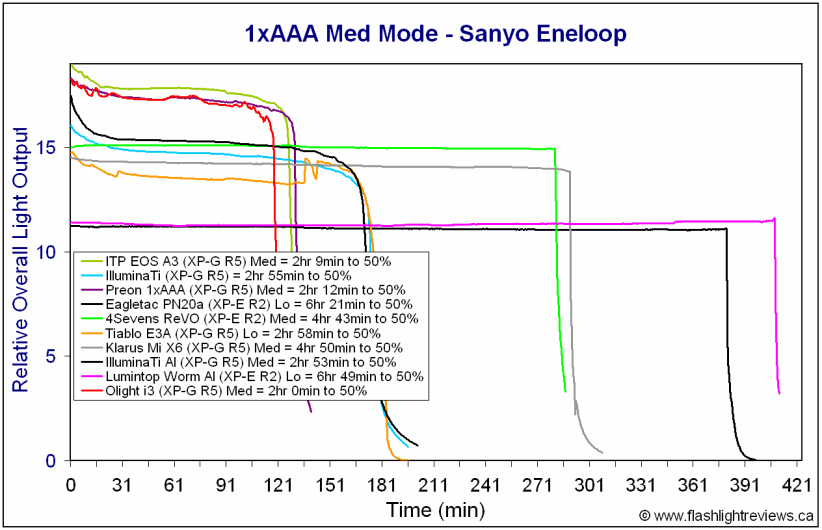 i3-MedEne.gif