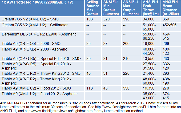 1x18650-FL1-Summary.gif