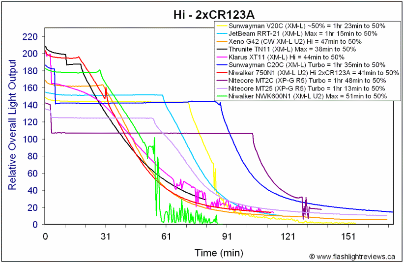 600N1-HiCR123A.gif