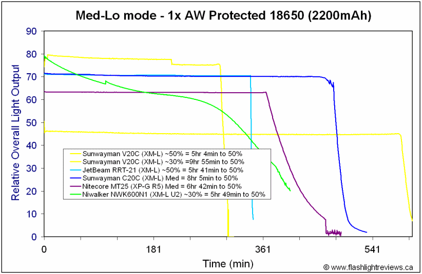 600N1-MedLo18650.gif