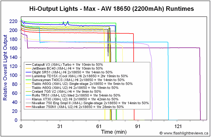 750N1-Max18650.gif