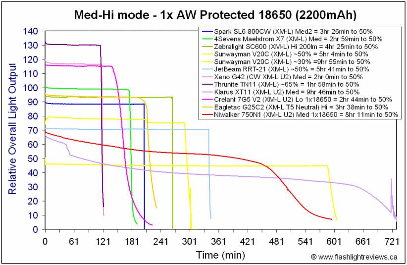 750N1-Med1x18650.gif