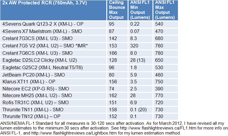 7G3CS-7G6CS-FL1-Summary3.gif