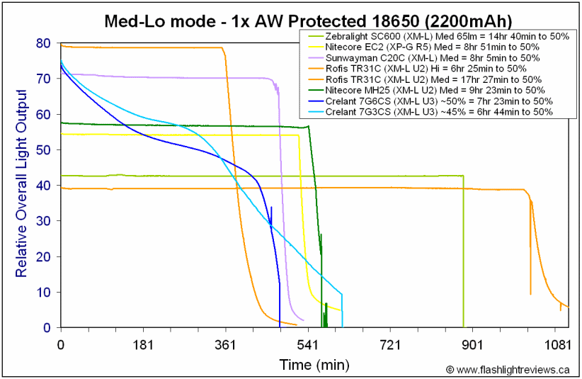 7G3CS-Lo18650.gif