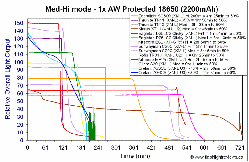 7G3CS-Med18650.gif