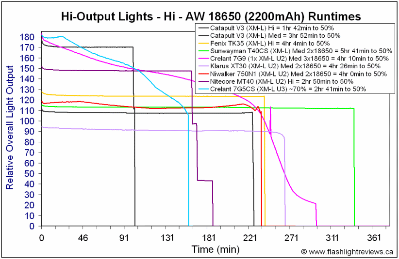 7G5CS-Hi18650.gif