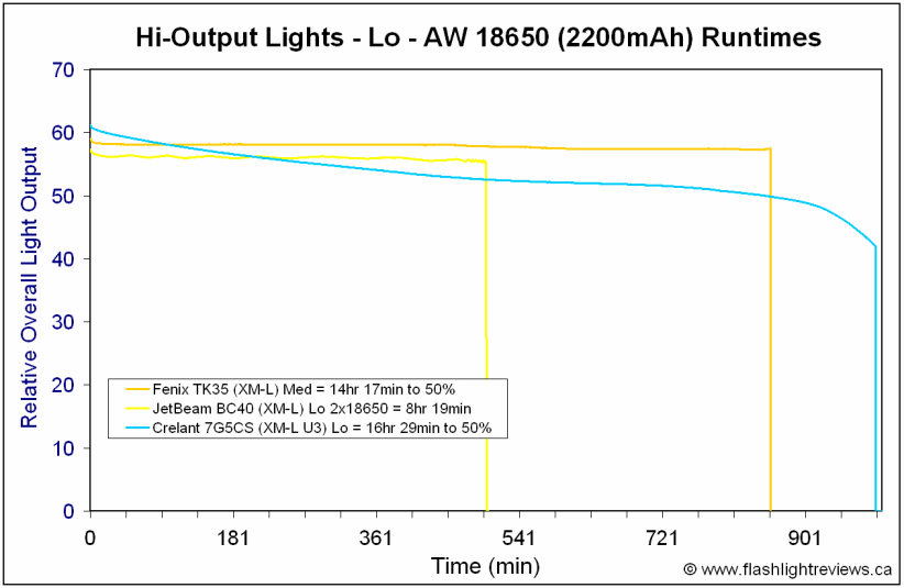 7G5CS-Lo18650.gif