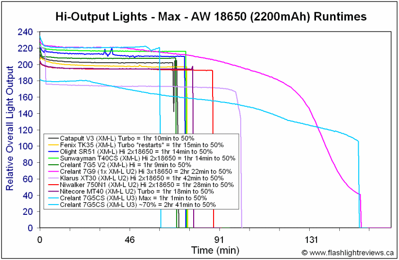 7G5CS-Max18650.gif