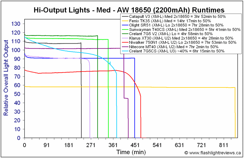 7G5CS-Med18650.gif