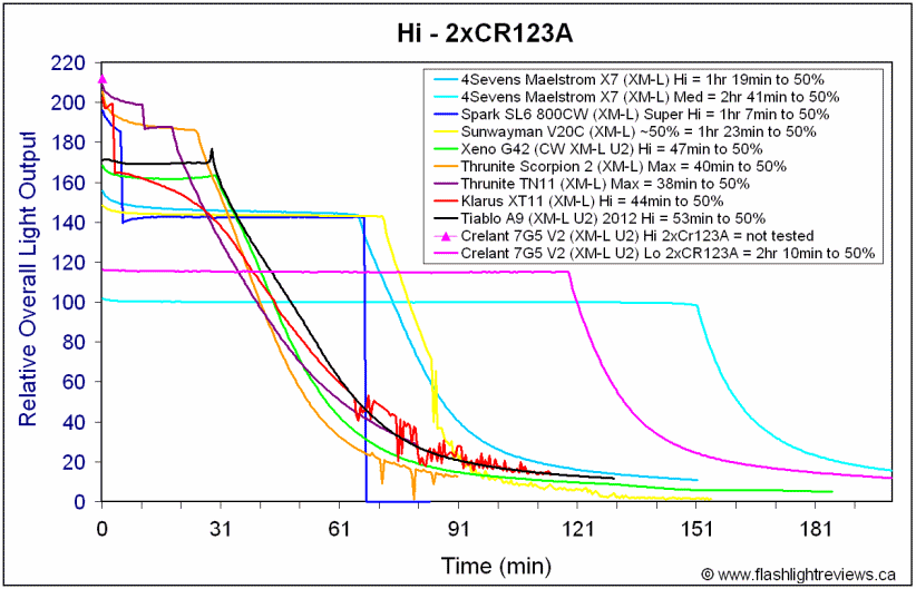 7G5V2-2xLoCR123A.gif