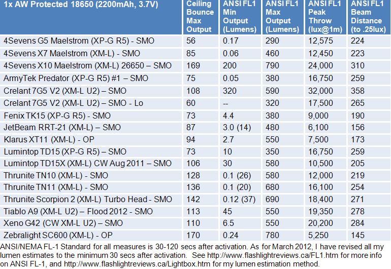 7G5V2-FL1-Summary2.gif