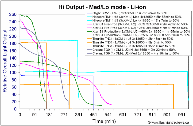 7G9-SuperHi-Lo.gif