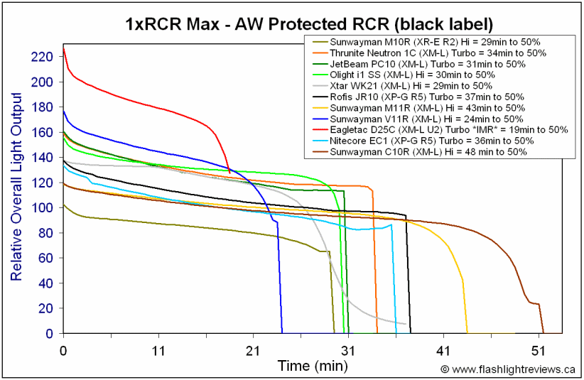 C10R-HiRCR.gif