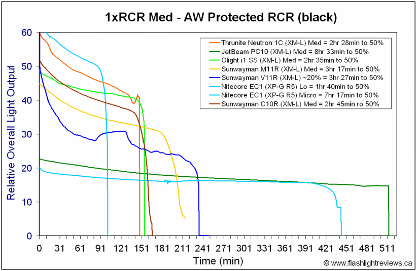 C10R-MedRCR.gif