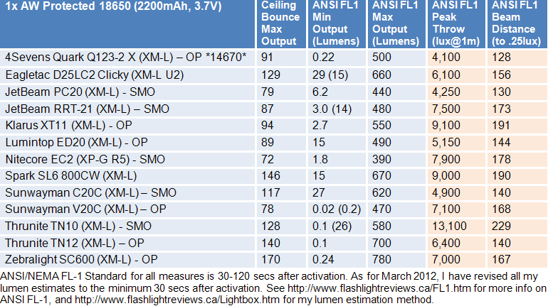 C20C-FL1-Summary1.gif