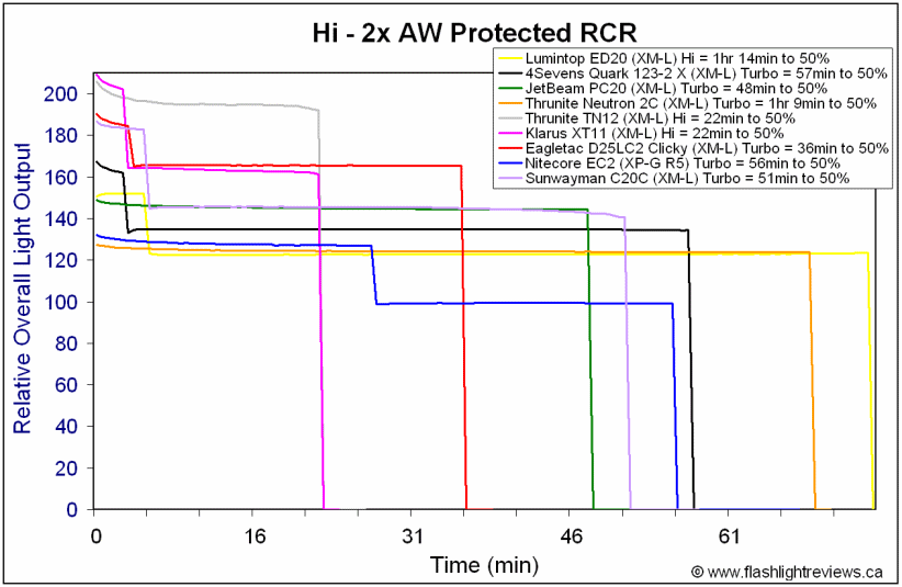 C20C-HiRCR.gif