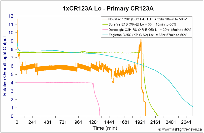 D25C-LoCR123A.gif