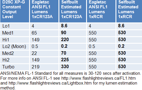 D25CXPG-Lumens.gif