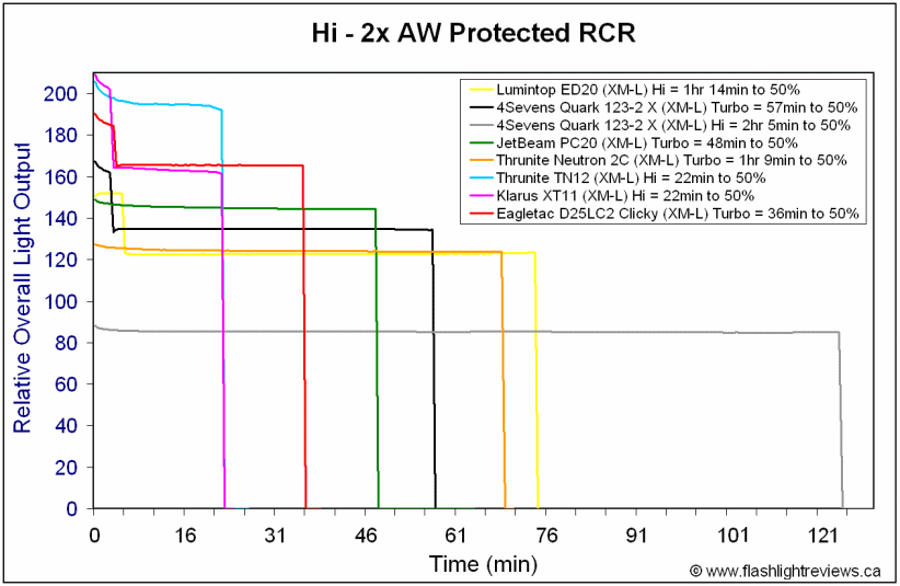 D25LC2-HiRCR.gif