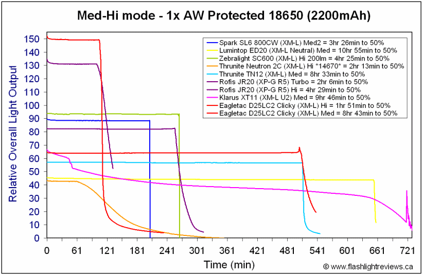 D25LC2-Med18650.gif