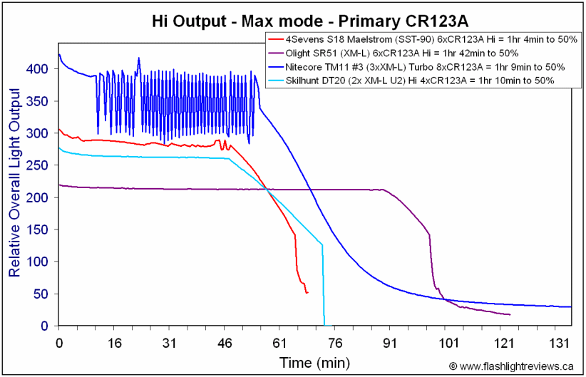 DT20-HiCR123A.gif