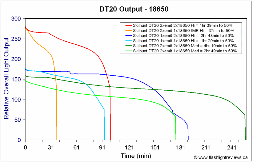 DT20-Runtimes.gif